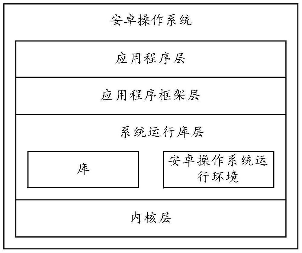 A communication method and communication device