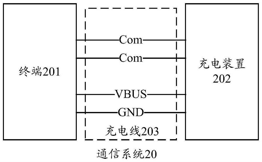 A communication method and communication device