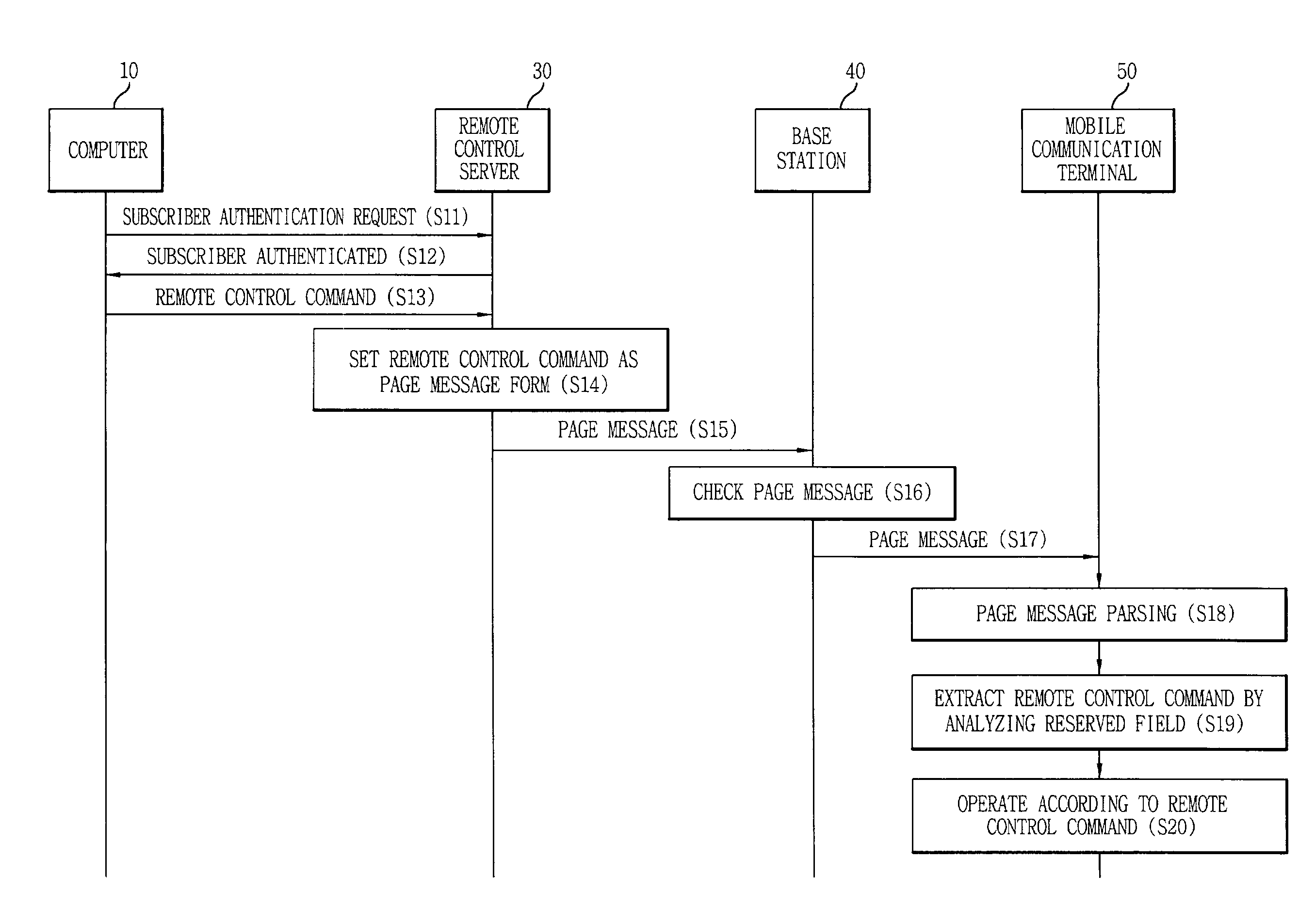 Remote control system in mobile communication terminal and method thereof