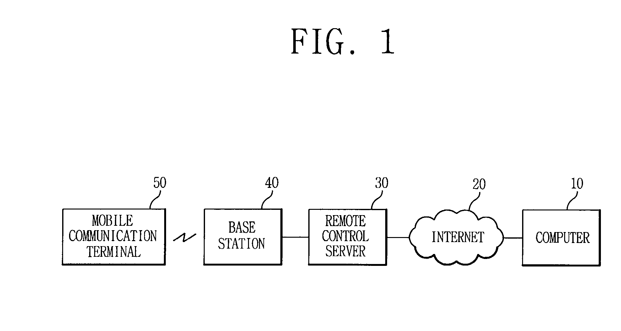 Remote control system in mobile communication terminal and method thereof