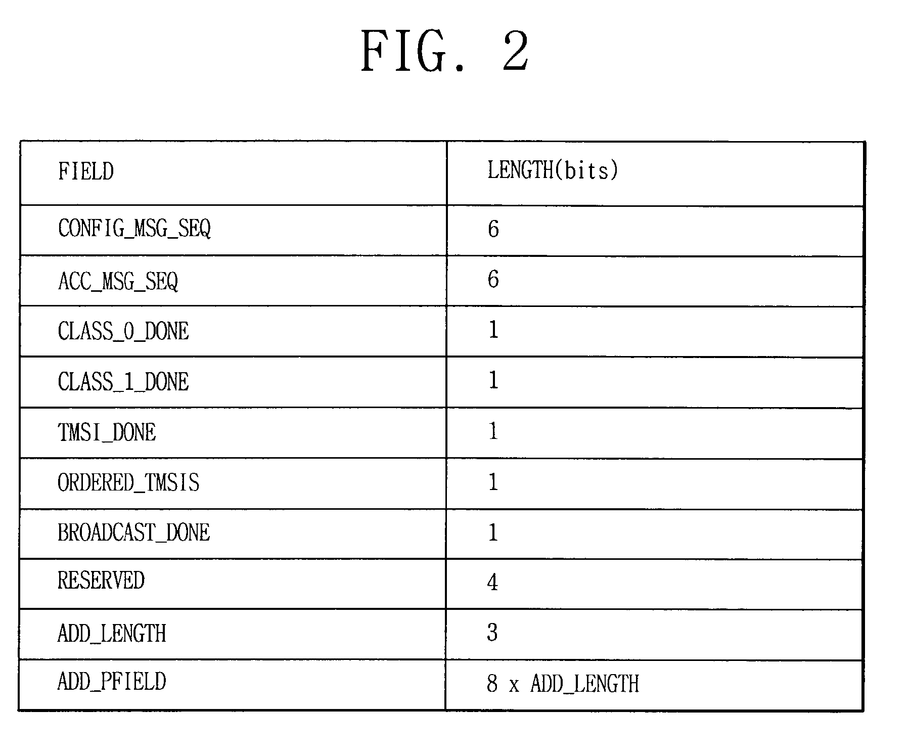 Remote control system in mobile communication terminal and method thereof