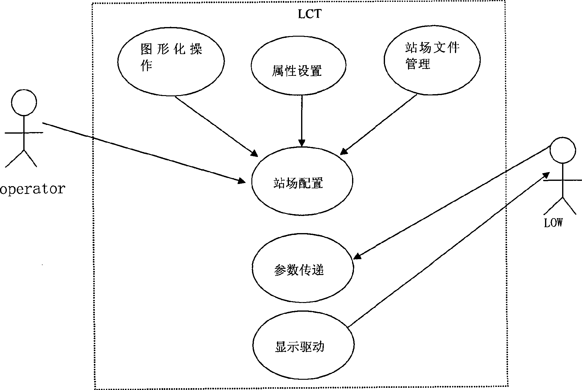 Line allocation tool implementing method based on rail traffic