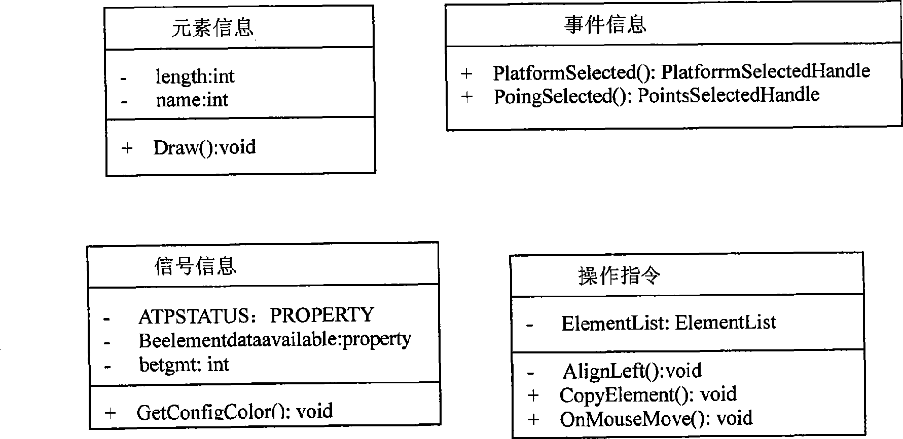 Line allocation tool implementing method based on rail traffic