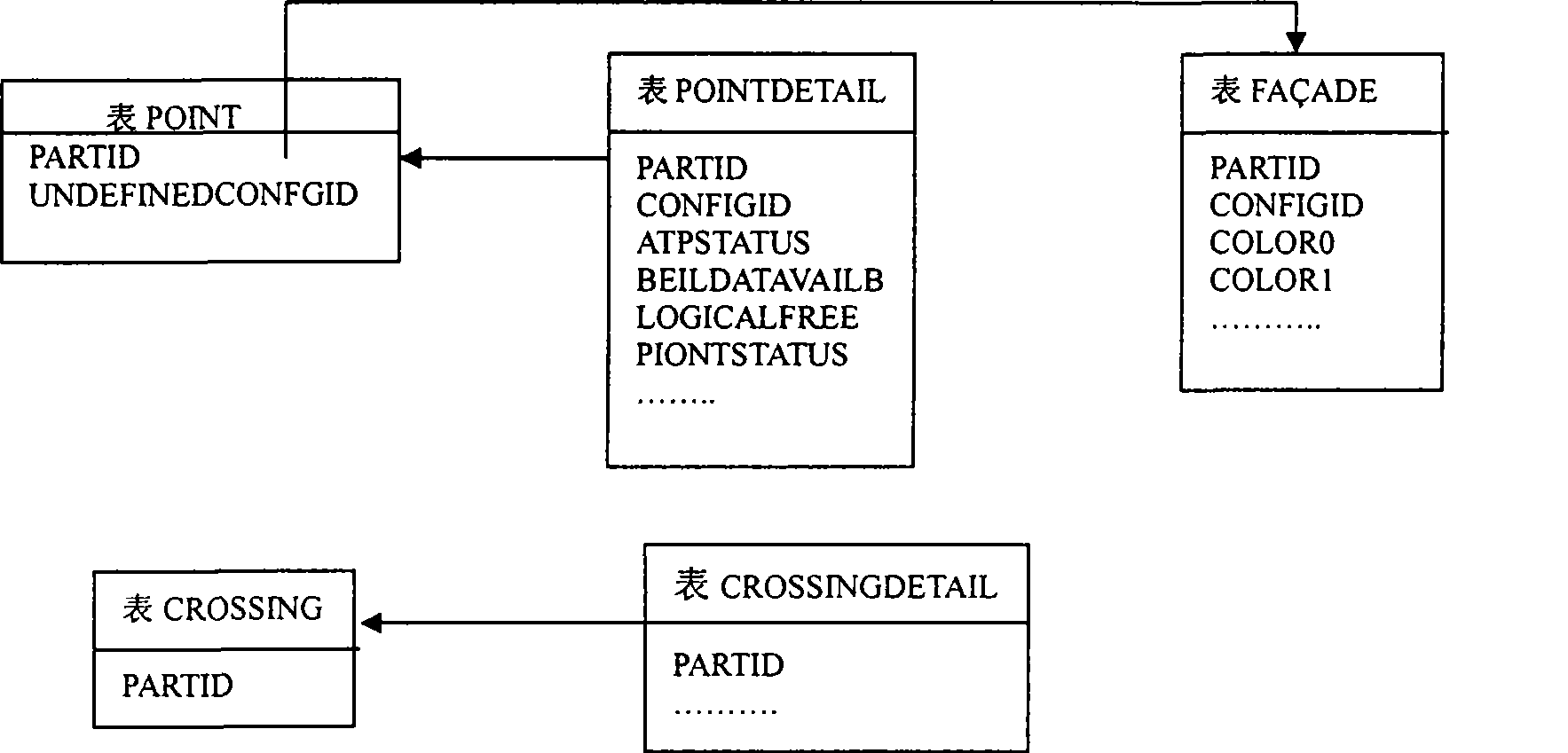 Line allocation tool implementing method based on rail traffic