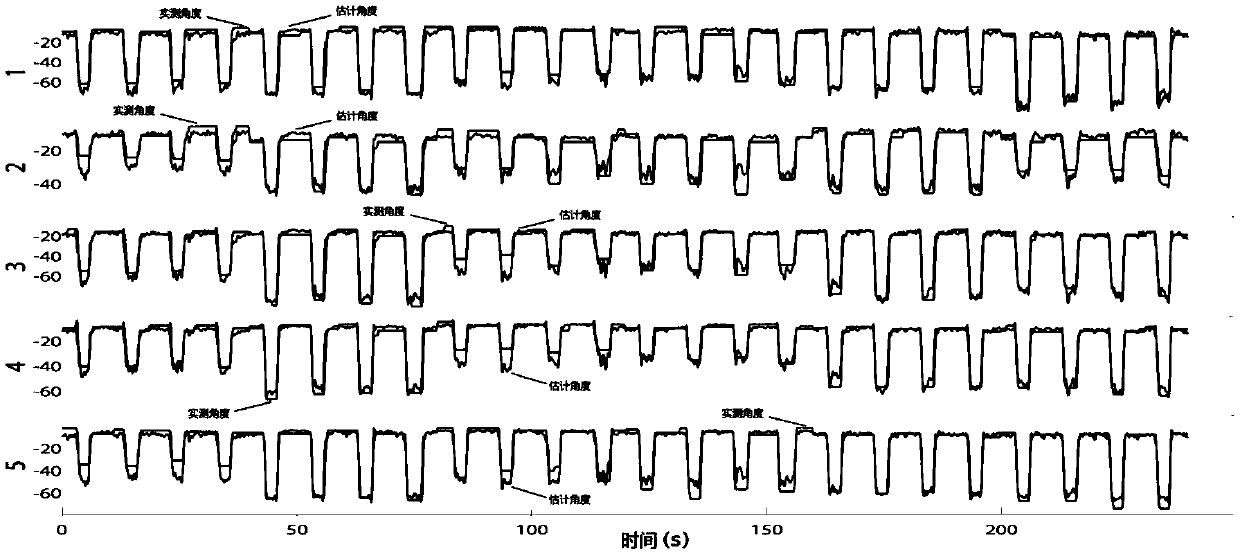 Method for continuously estimating angle of human joint on basis of surface electromyographic signal