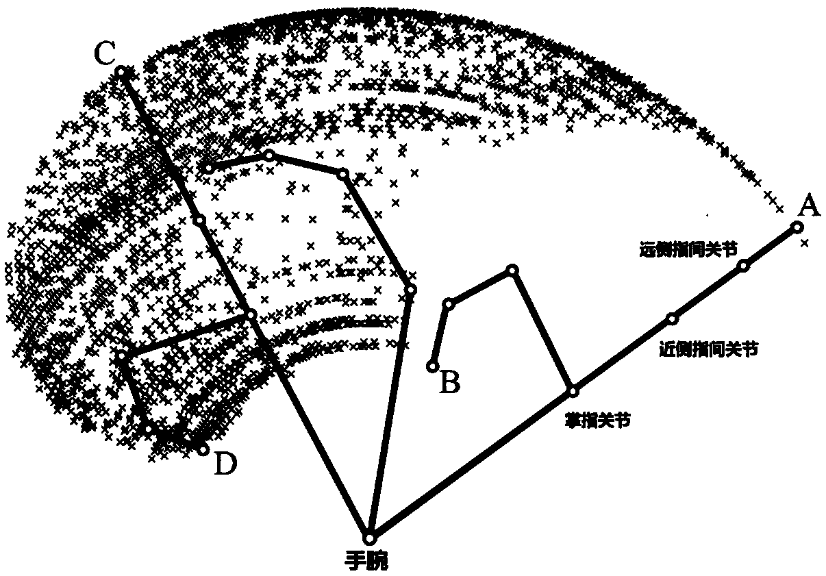 Method for continuously estimating angle of human joint on basis of surface electromyographic signal