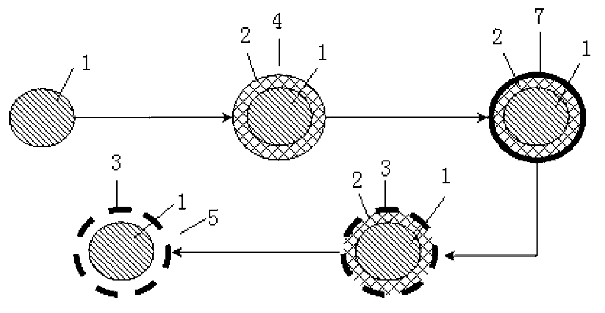 Si-C composite material and preparation method thereof and lithium ion battery containing same