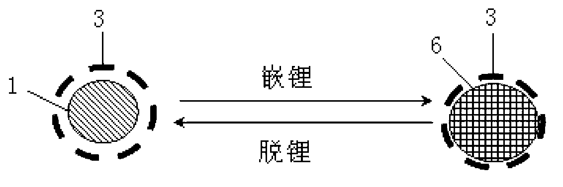 Si-C composite material and preparation method thereof and lithium ion battery containing same