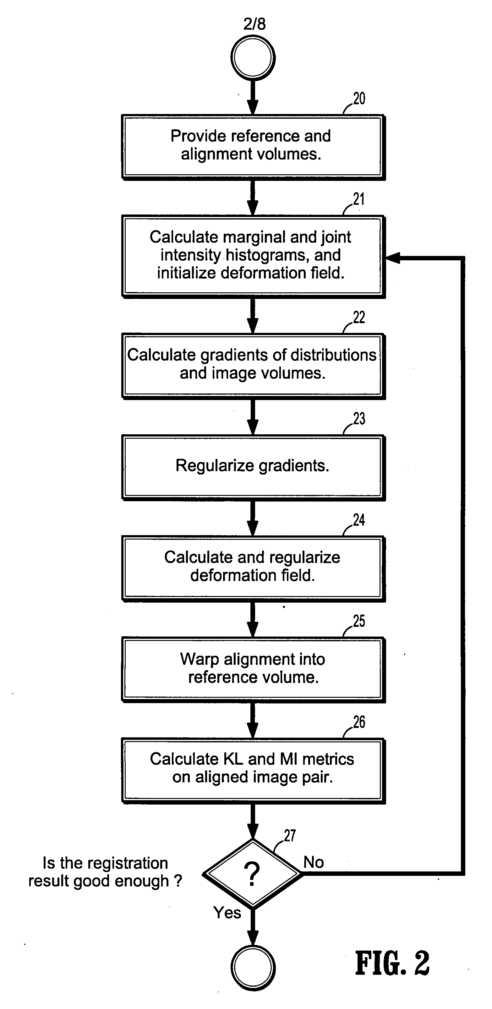 System and method for non-rigid multi-modal registration on the GPU