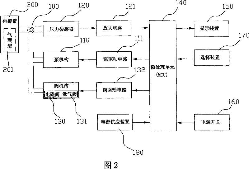 Electronic type blood pressure measuring equipment