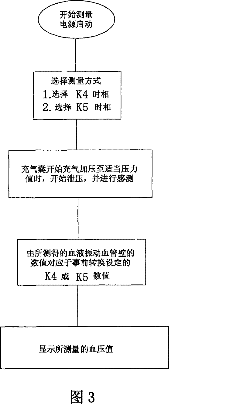 Electronic type blood pressure measuring equipment