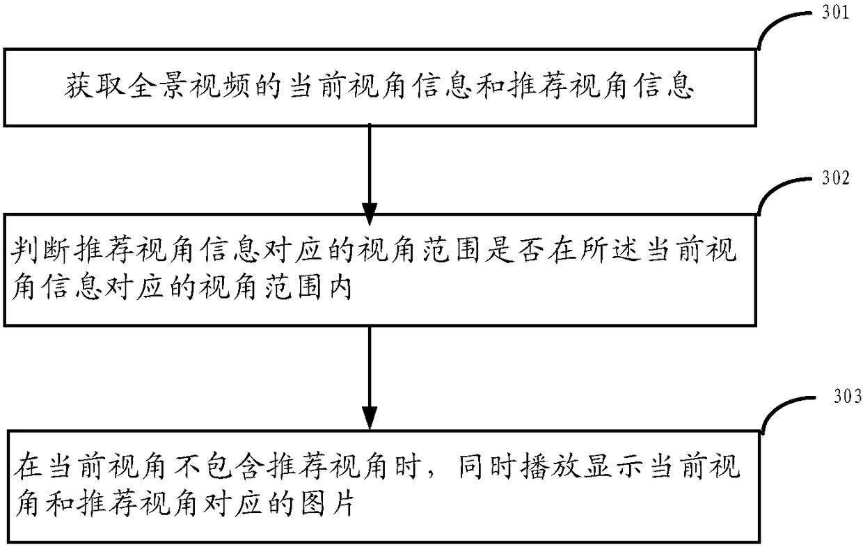 Panoramic video playing method and client