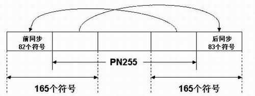 Time-frequency synchronization joint estimation method based on multi-carrier receiver of digital television media broadcast (DTMB) system