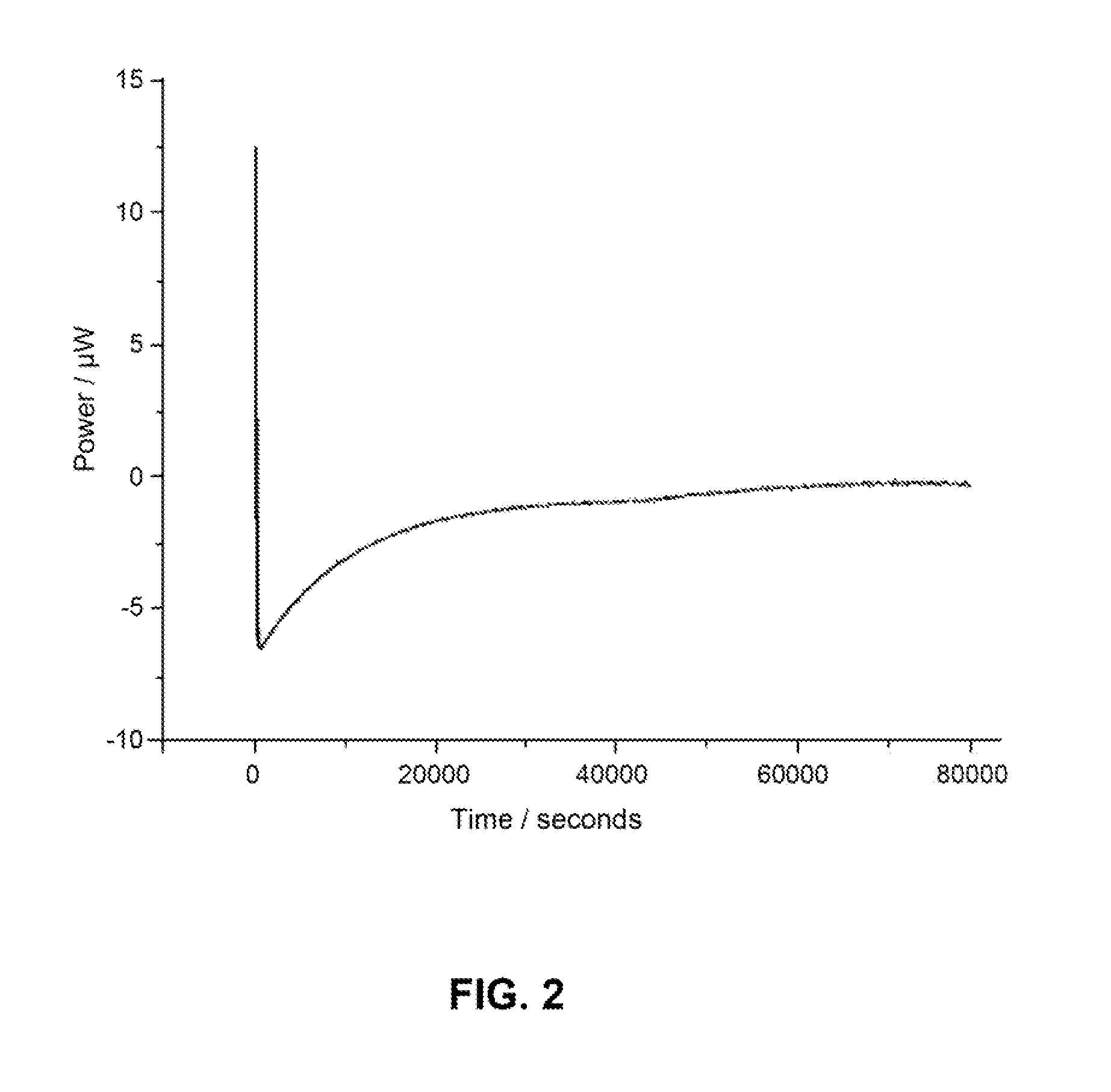 Formulations and Dosage Forms of Oxidized Phospholipids