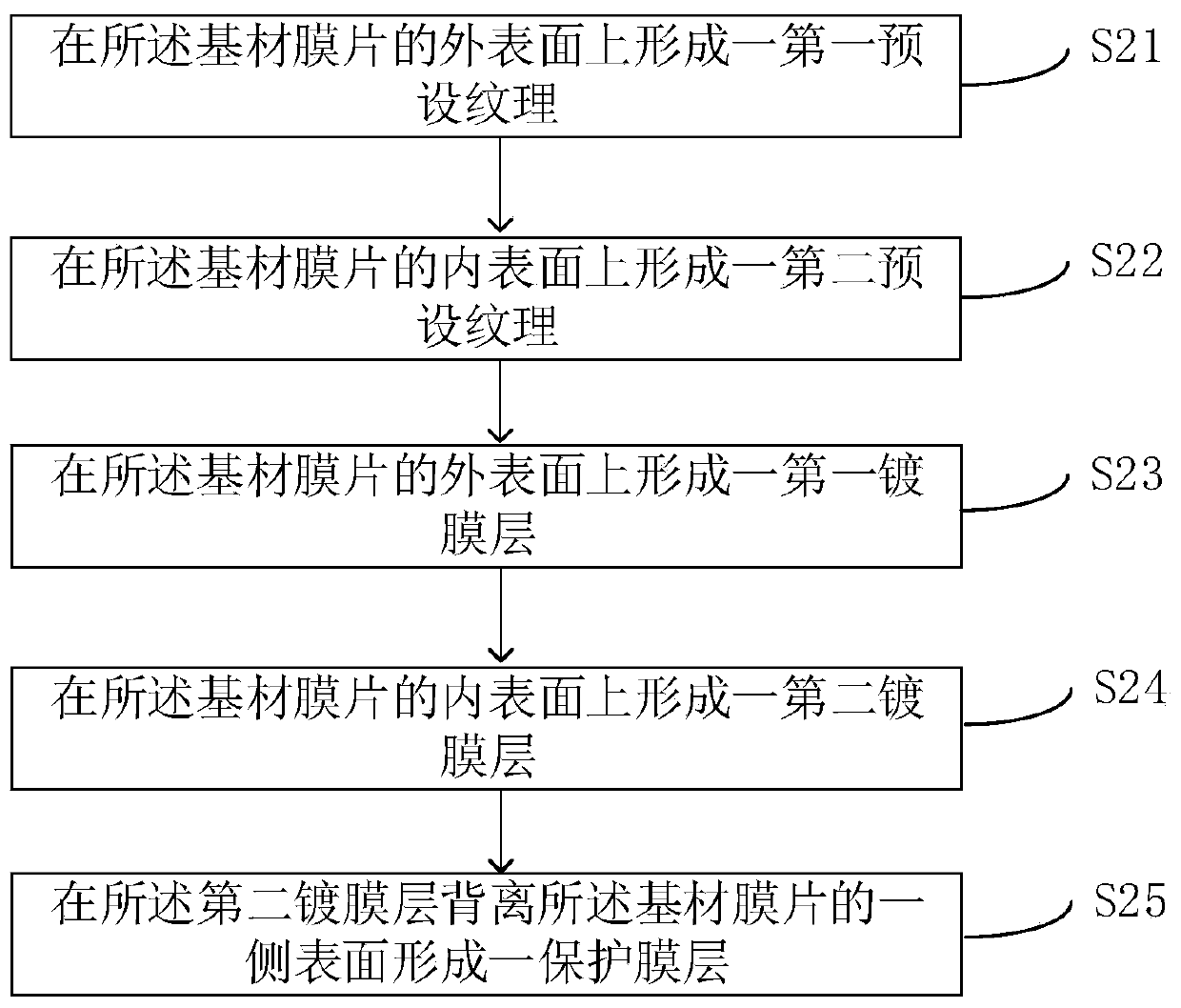 Shell film and preparation method thereof