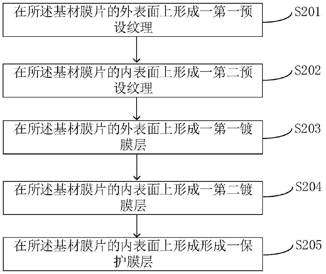 Shell film and preparation method thereof