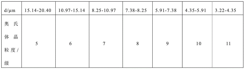 Determination method for austenitic grain size of pearlite type wire rod