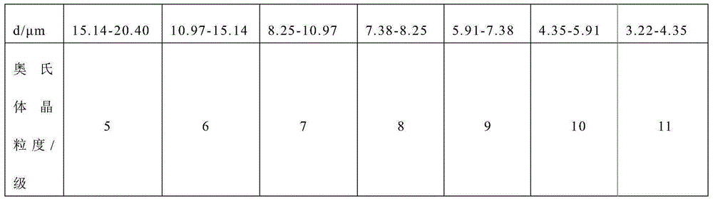 Determination method for austenitic grain size of pearlite type wire rod