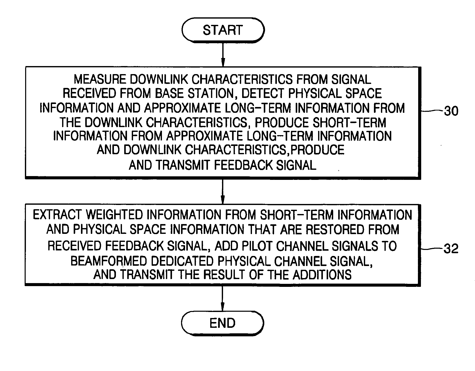 Mobile communication apparatus including antenna array and mobile communication method