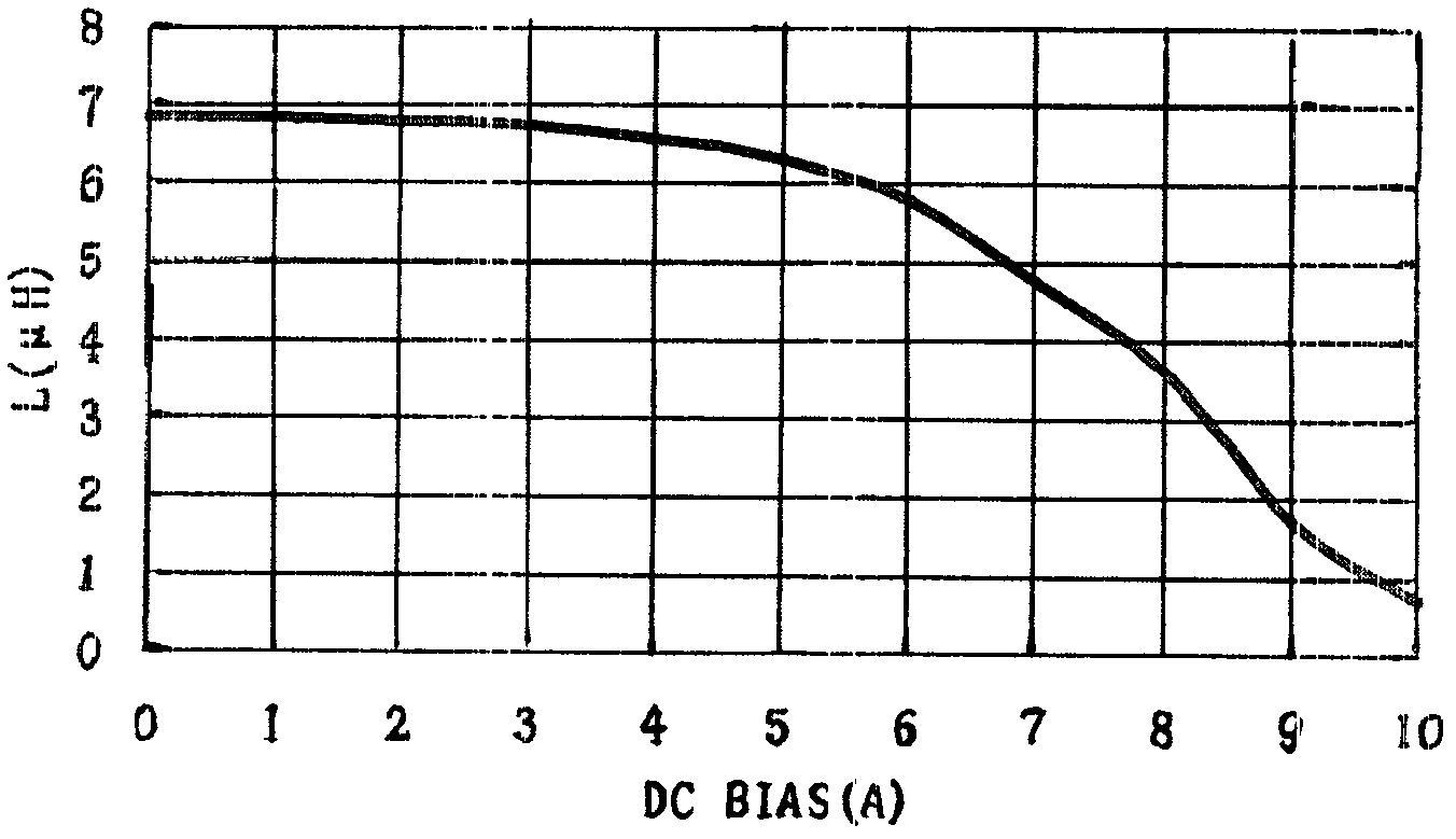 Nickel zinc ferrite magnetic shielding inductor product and manufacturing method thereof