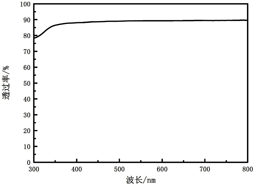 Preparation method of cellulose nanofiber-based flexible transparent conductive membrane