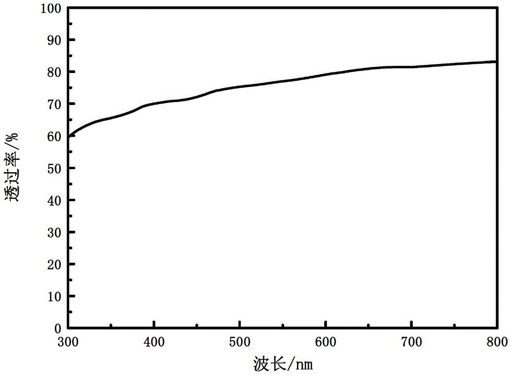 Preparation method of cellulose nanofiber-based flexible transparent conductive membrane