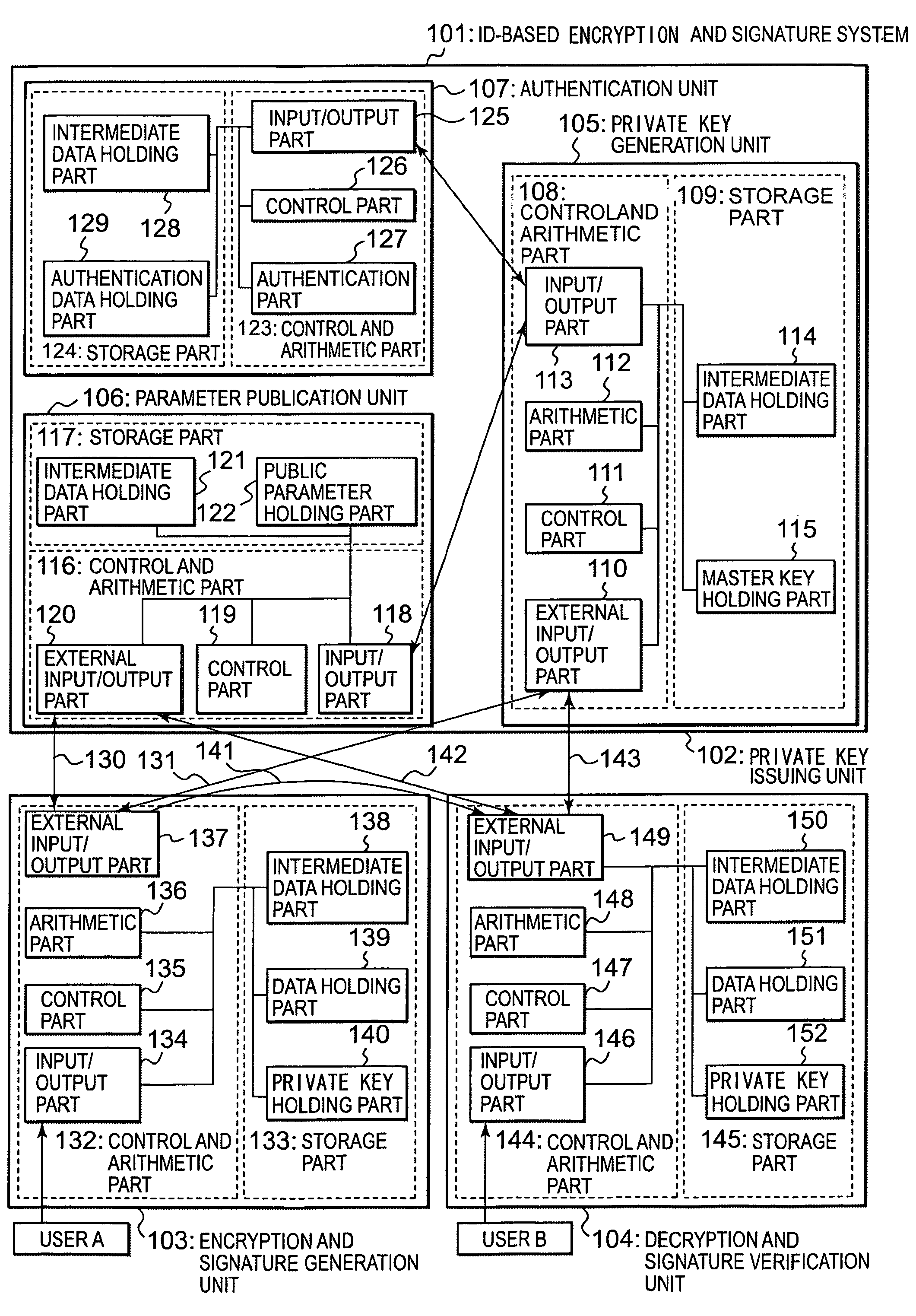 ID-based signature, encryption system and encryption method