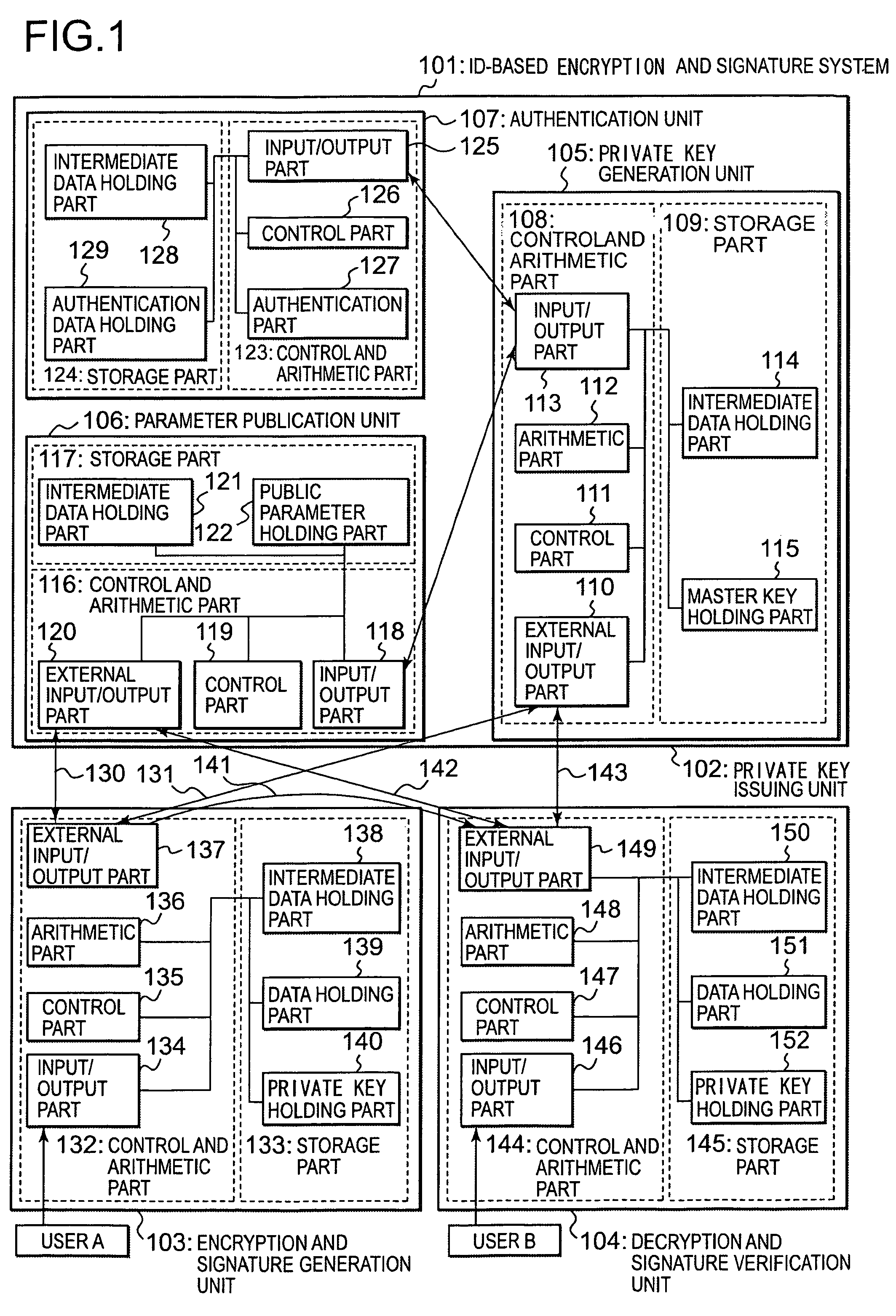 ID-based signature, encryption system and encryption method