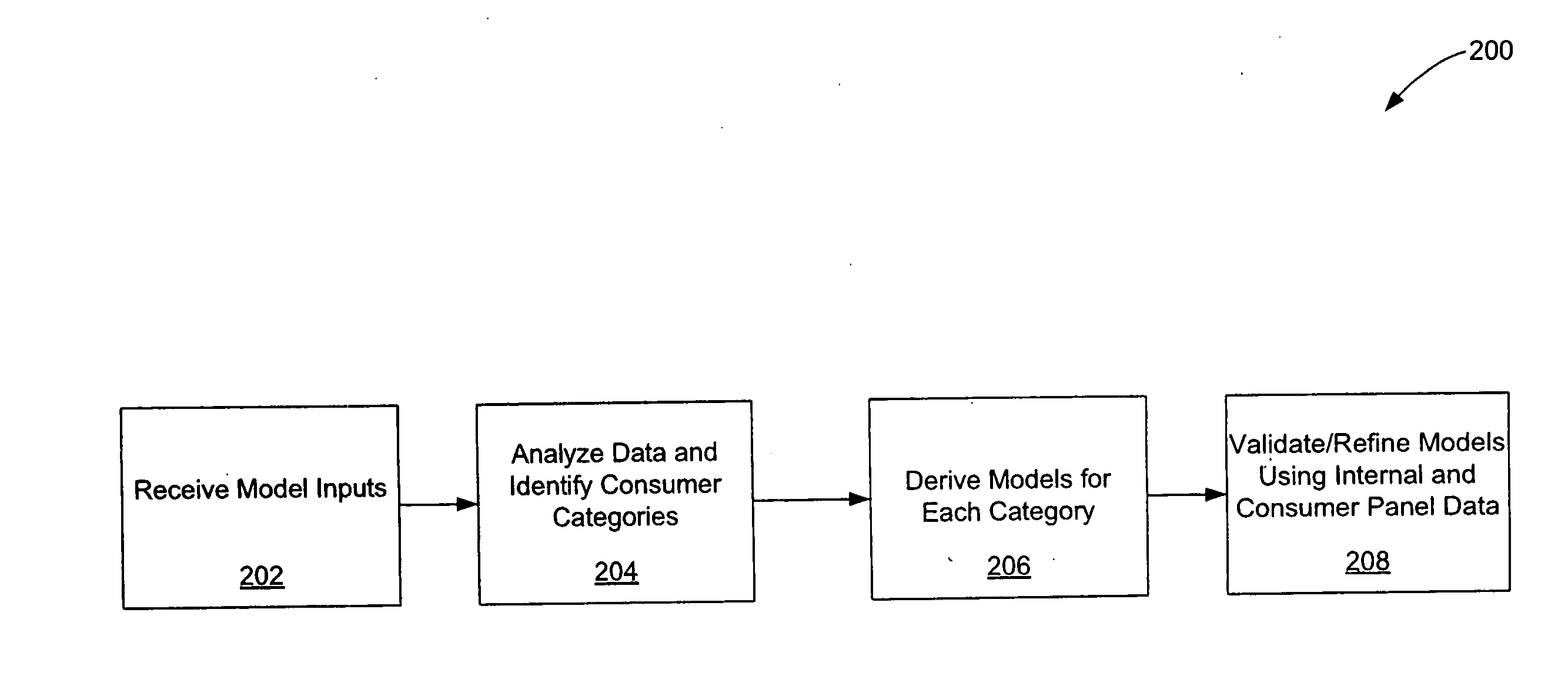 Using commercial share of wallet to manage investments