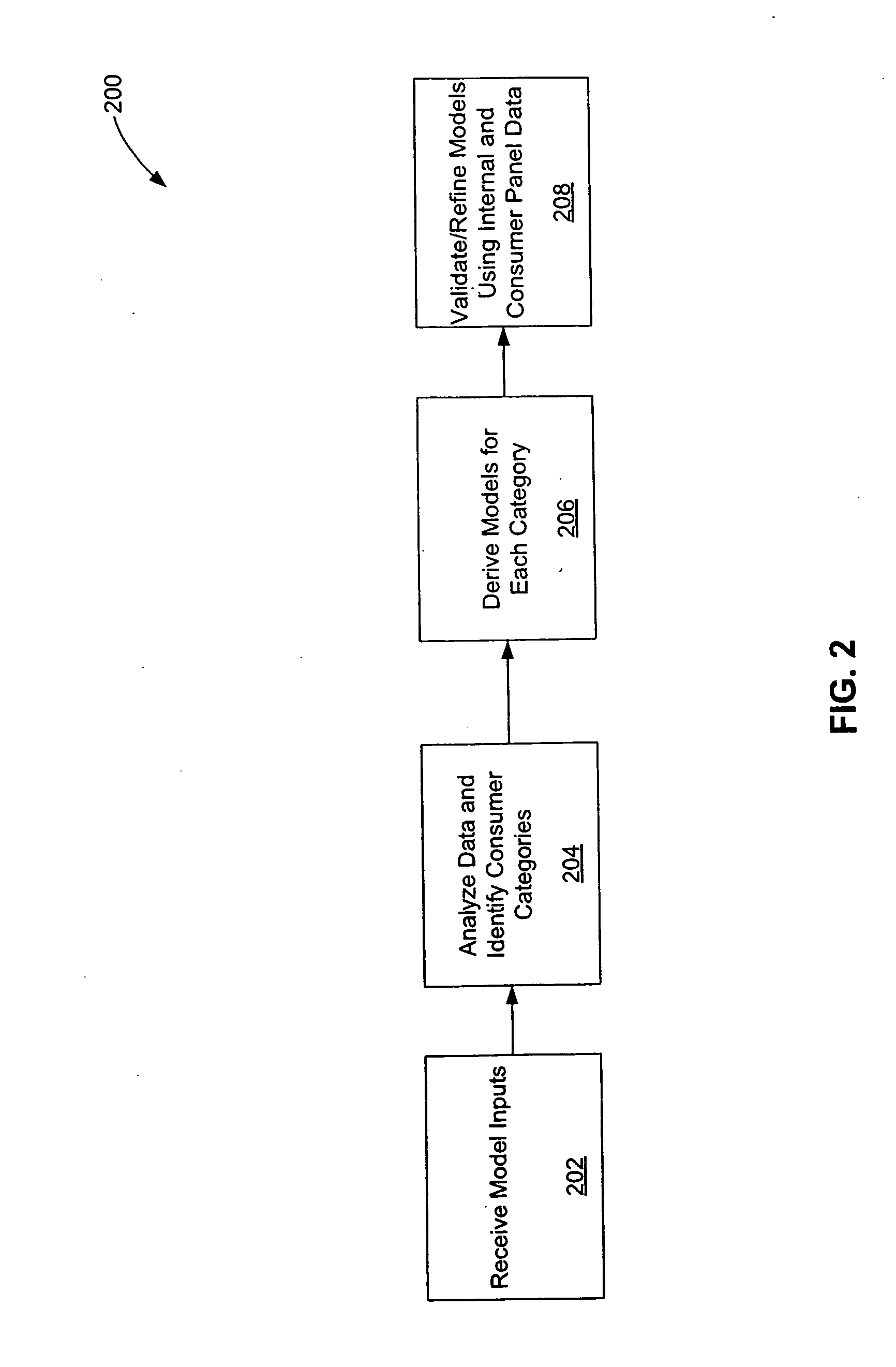 Using commercial share of wallet to manage investments