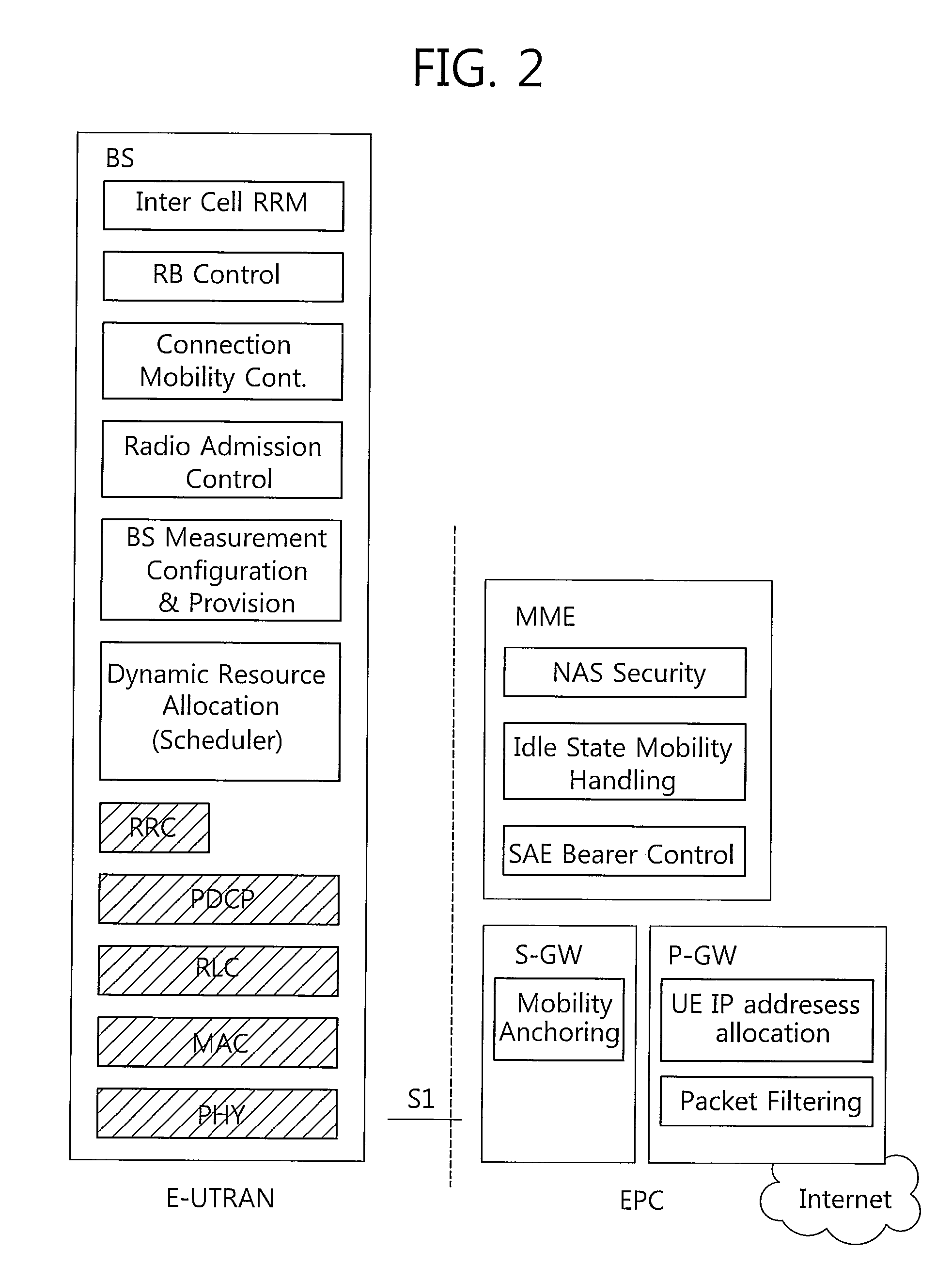 Monitoring control channel in wireless communication system