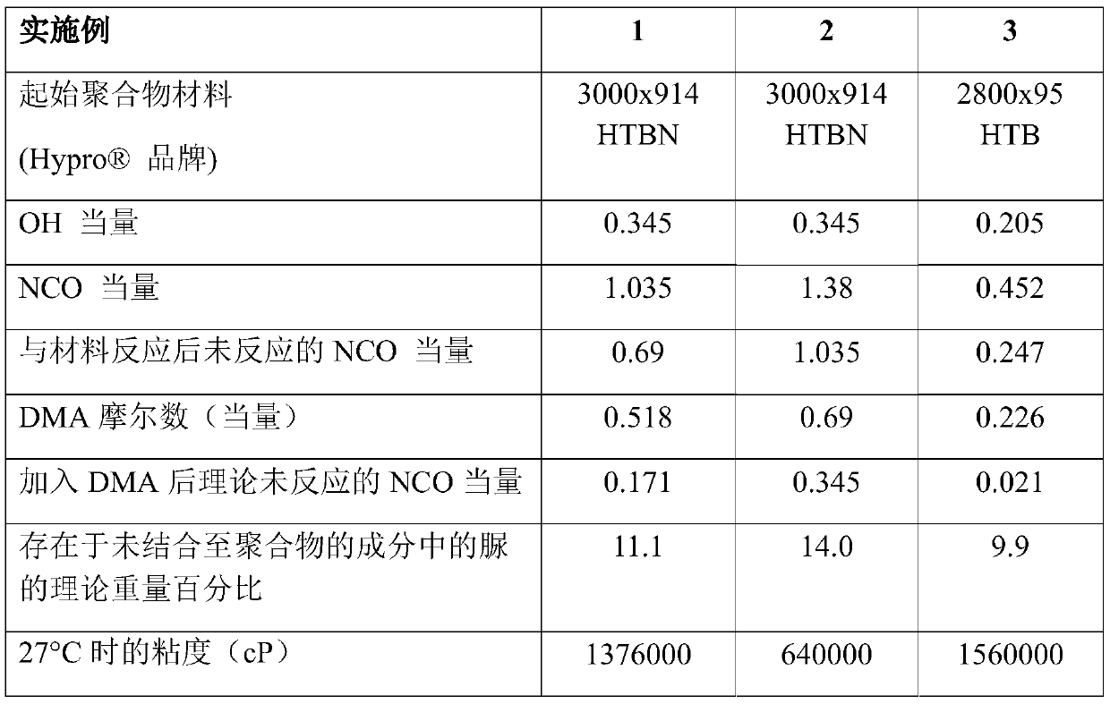 Urea terminated butadiene polymers and butadiene acrylonitrile copolymers