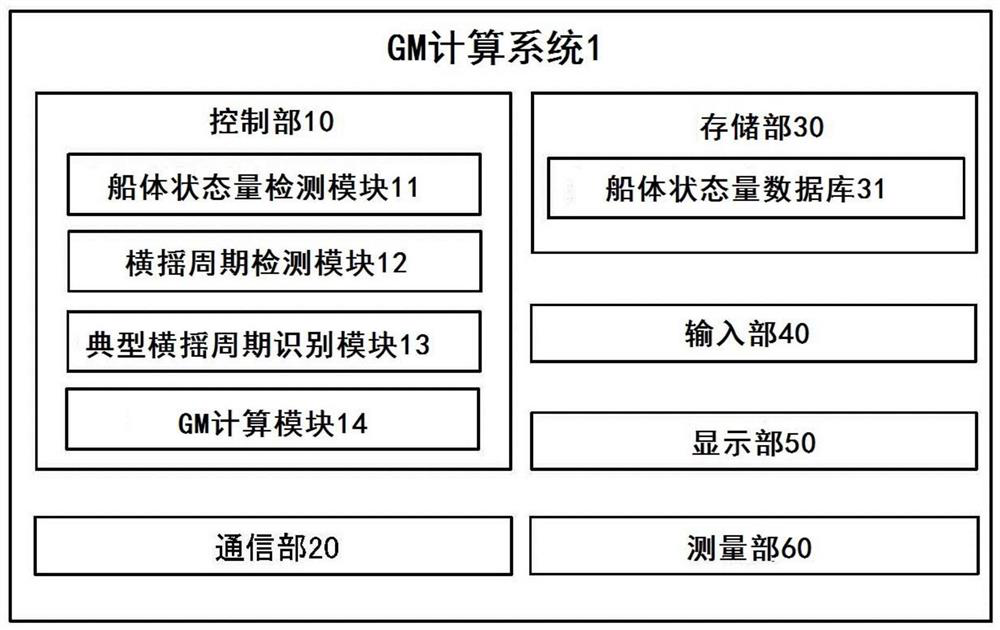 Transverse wave period prediction system, method, and program