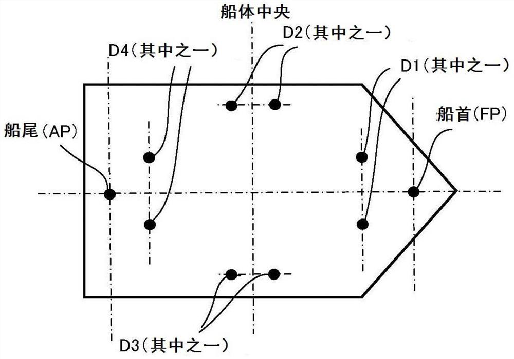 Transverse wave period prediction system, method, and program