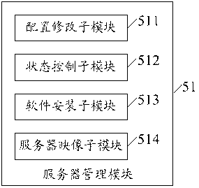 Resource dispatching system