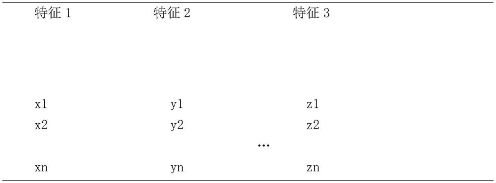 A method and device for determining document similarity based on document mixing features