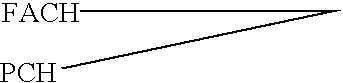 Dual band unidirectional scheme in a cellular mobile radio telecommunications system