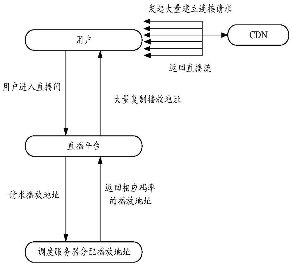 Method for determining brushing number of live broadcasting room, live broadcasting method and data processing method