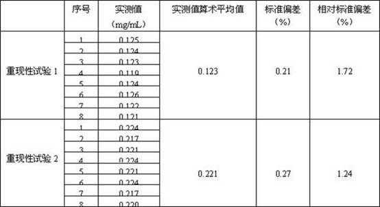 Method by utilize vanillin-sulfuric acid colorimetry to measure glabridin content