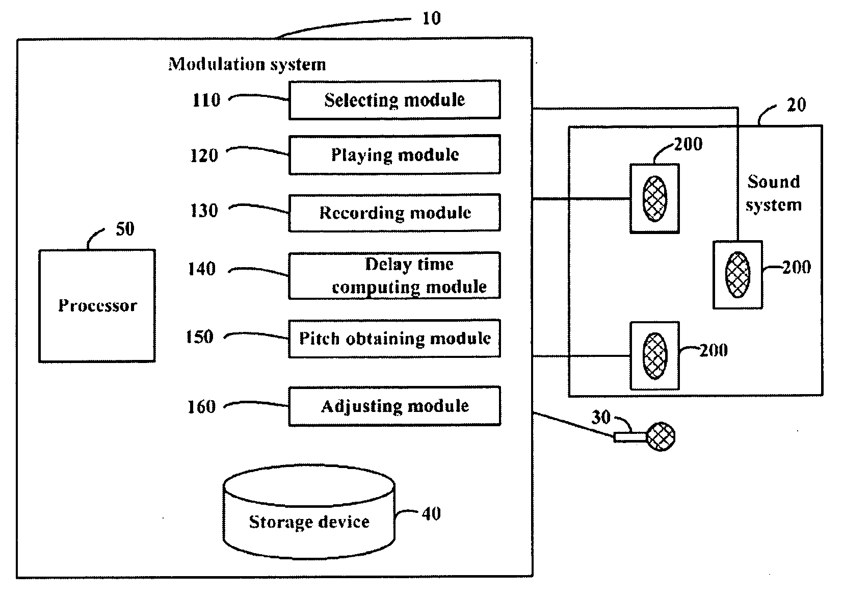 System and method for modulating audio effects of speakers in a sound system