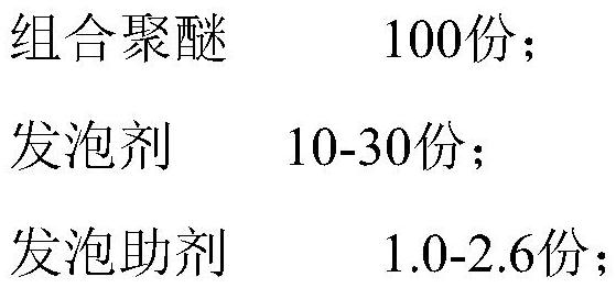 A kind of thermal insulation rigid polyurethane foam and preparation method thereof