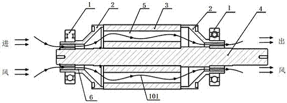 Highly efficient heat dissipation motor rotor structure