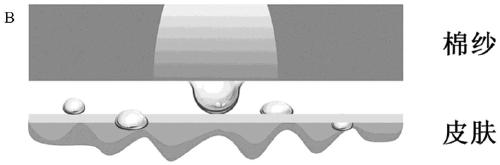 Penetrating type sweat guide and quick-drying composite fabric and preparation method thereof