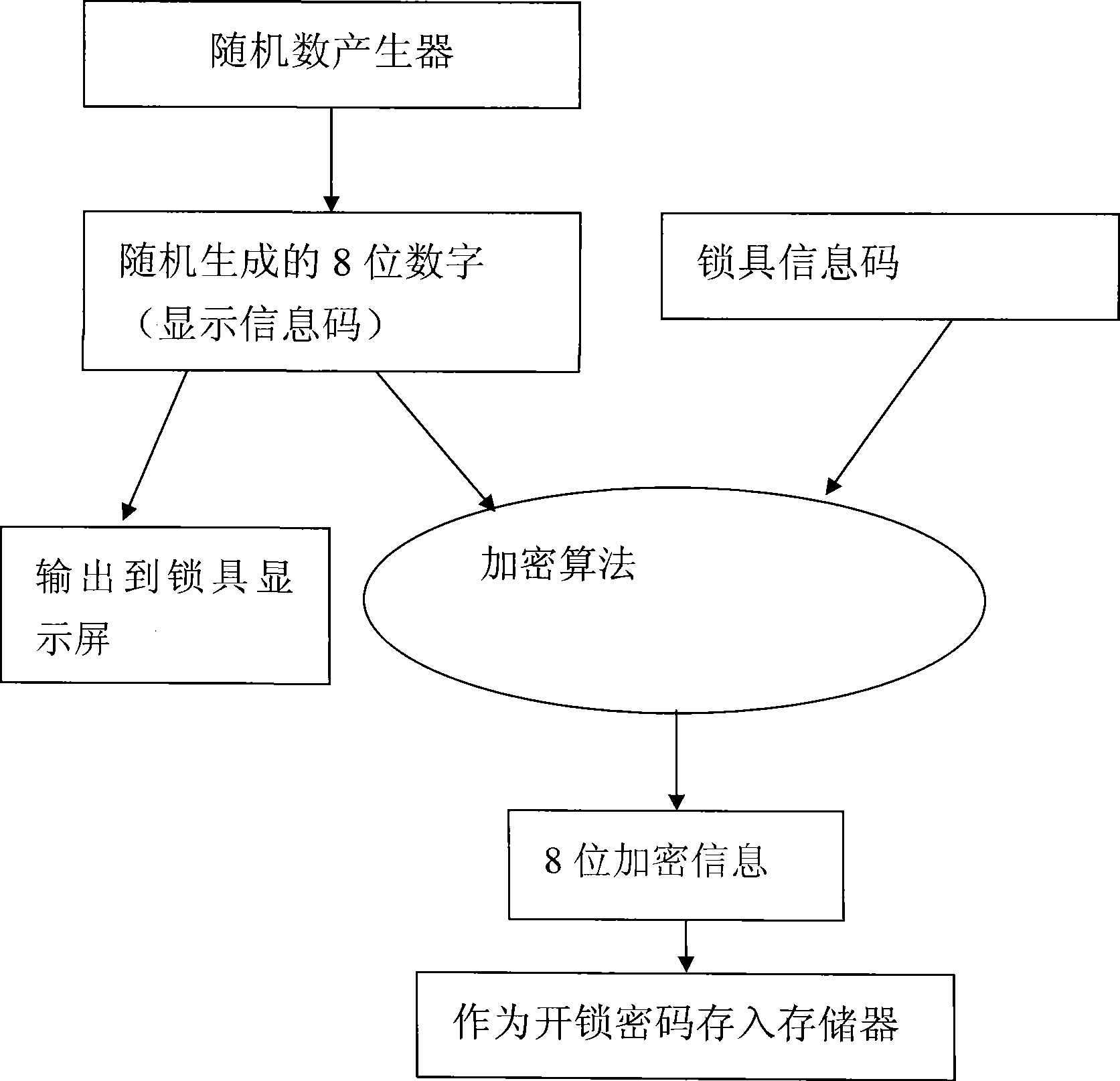 Lock, unlocking method thereof, lock administrative center and control method thereof