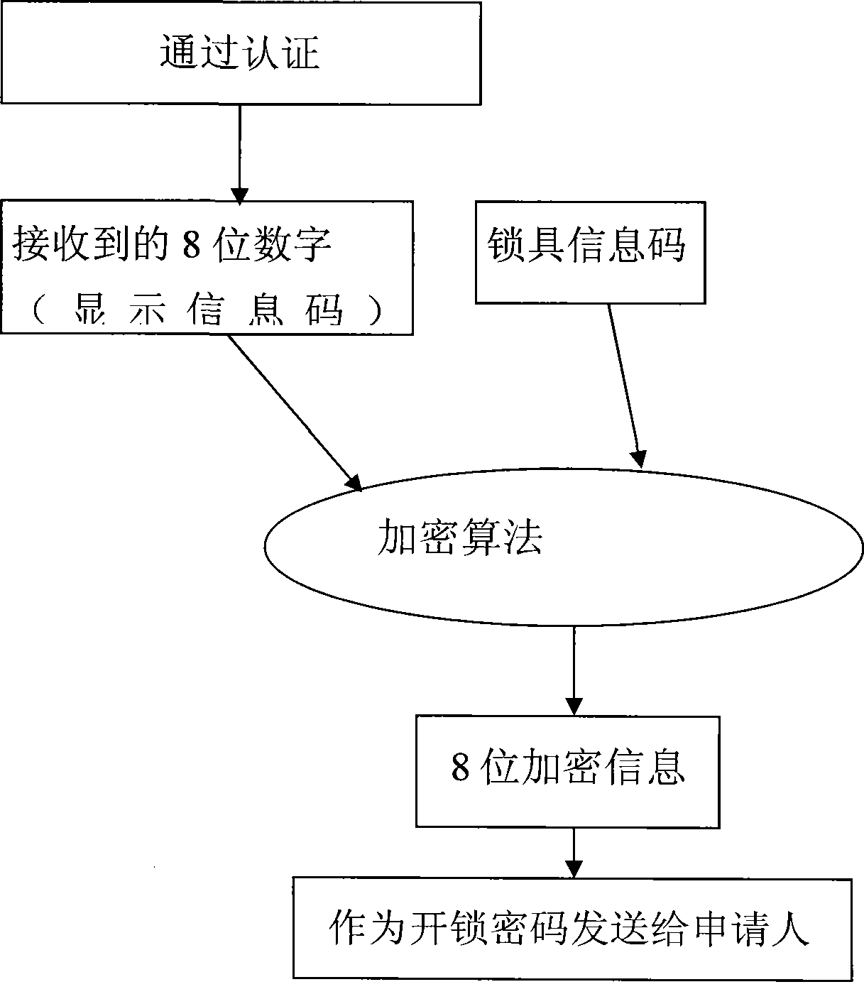 Lock, unlocking method thereof, lock administrative center and control method thereof