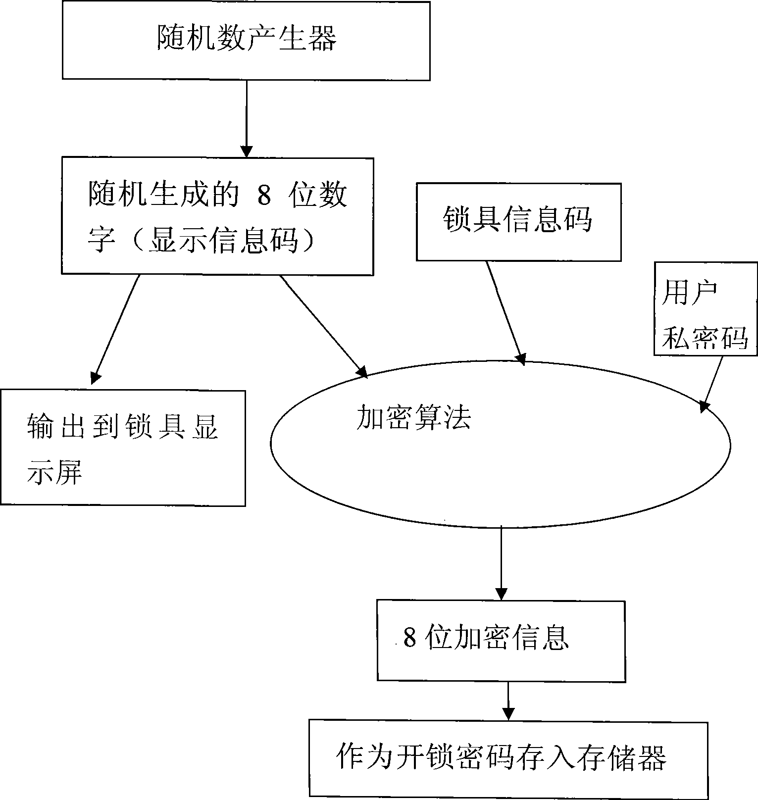 Lock, unlocking method thereof, lock administrative center and control method thereof