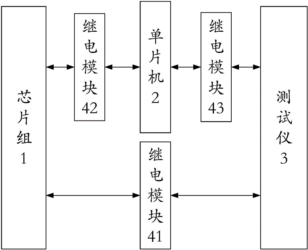 Wafer testing system and testing method thereof