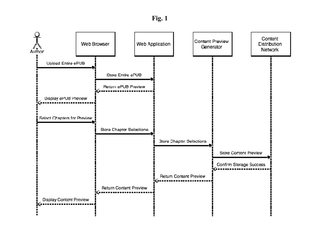 Automated generation of content-limited previews for electronic media in a sharing platform