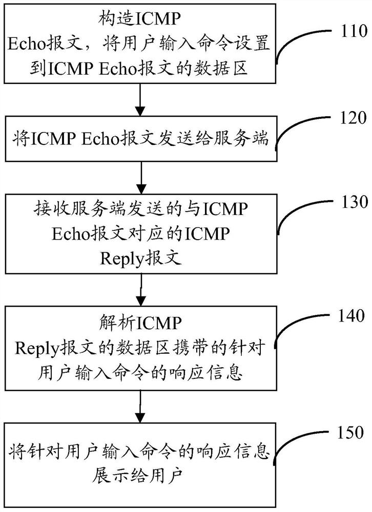 Information acquisition method, client device and server device