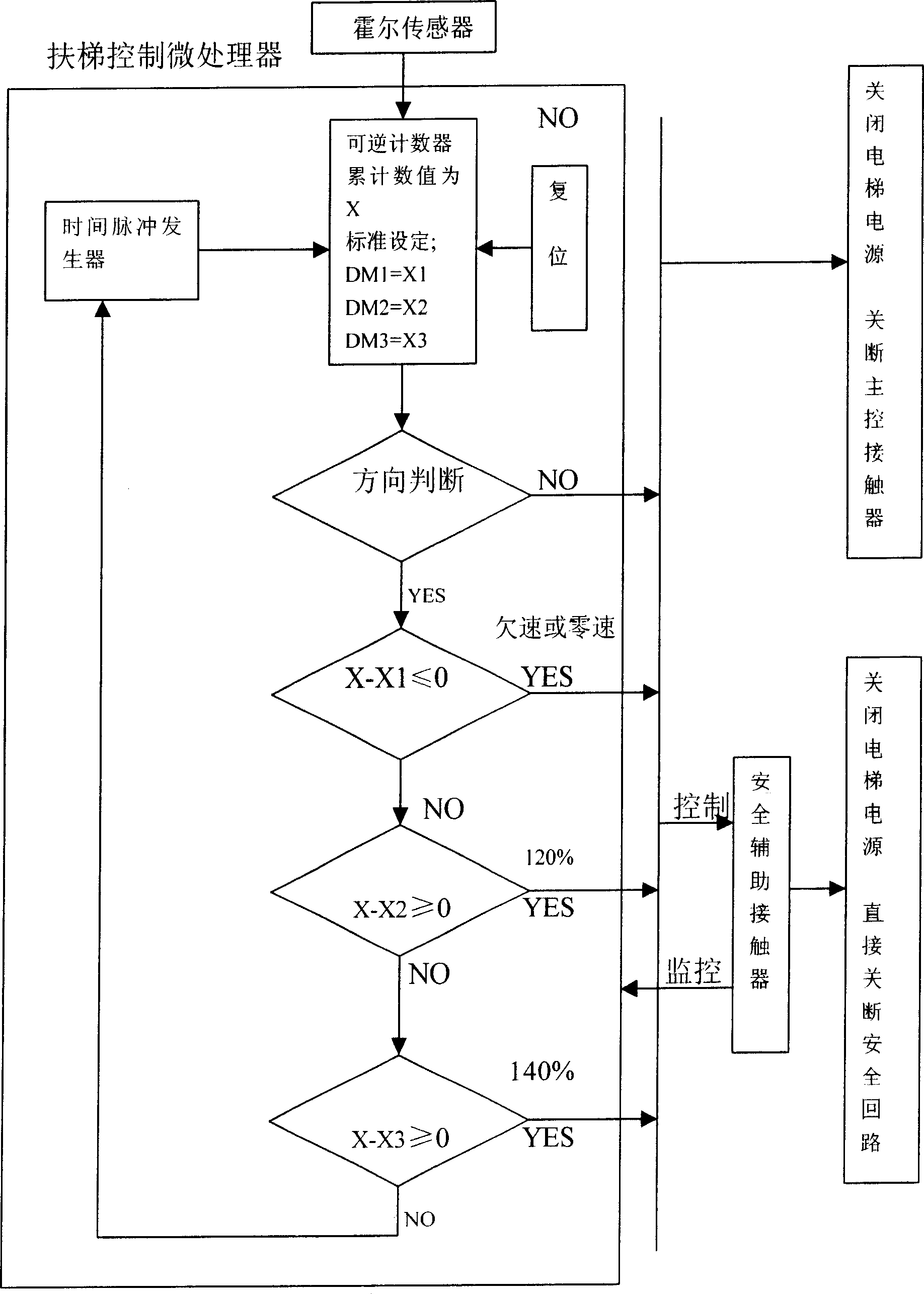 Non-operating reversed and overspeed protector for automatic staircase or pavement